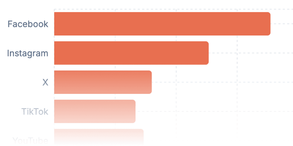 Analytics